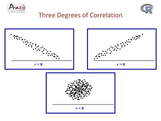 Three Degrees of Correlation

r<0

r>0

r=0

 