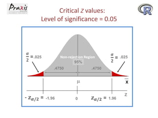 Critical Z values:
Level of significance = 0.05

Non-rejection Region
95%

.025

.4750

.025

.4750

X

-1.96

0

1.96

Z

 