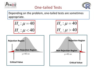 One-tailed Tests
Depending on the problem, one-tailed tests are sometimes
appropriate.

H0 :

40

H0 :

40

Ha :

40

Ha :

40

Rejection Region

Non Rejection Region
=40 oz

Critical Value

Rejection Region

Non Rejection Region
=40 oz

Critical Value

 