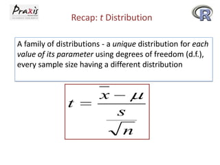 Recap: t Distribution
A family of distributions - a unique distribution for each
value of its parameter using degrees of freedom (d.f.),
every sample size having a different distribution

t

x
s
n

 