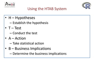 Using the HTAB System
• H – Hypotheses
– Establish the hypothesis

• T – Test
– Conduct the test

• A – Action
– Take statistical action

• B – Business Implications
– Determine the business implications

 