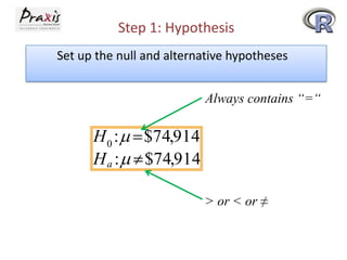 Step 1: Hypothesis
Set up the null and alternative hypotheses
Always contains “=“

H0 :
Ha :

$74,914
$74,914
> or < or ≠

 