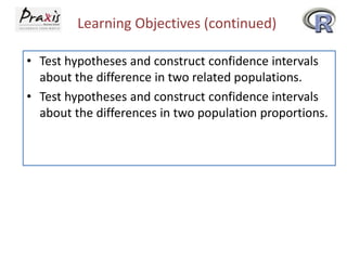Learning Objectives (continued)
• Test hypotheses and construct confidence intervals
about the difference in two related populations.
• Test hypotheses and construct confidence intervals
about the differences in two population proportions.

 