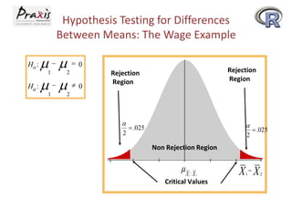 Hypothesis Testing for Differences
Between Means: The Wage Example

 0
H :    0
Ho :

1

2

1

Rejection
Region

Rejection
Region

2

a

a
 .025
2

a
 .025
2

Non Rejection Region

X

1



X2

Critical Values

X X
1

2

 