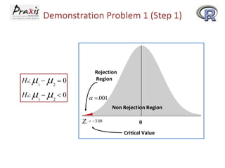Demonstration Problem 1 (Step 1)

Rejection
Region

Ho: 1   2  0
Ha: 1   2  0

a .001
Non Rejection Region

Z

c

 3.08

0
Critical Value

 