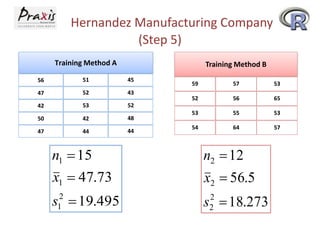 Hernandez Manufacturing Company
(Step 5)
Training Method A

Training Method B

56

51

45

47

52

43

42

53

52

50

42

48

47

44

44

59

57

53

52

56

65

53

55

53

54

64

57

n1  15

n2  12

x1  47.73

x2  56.5

s  19.495

s  18.273

2
1

2
2

 