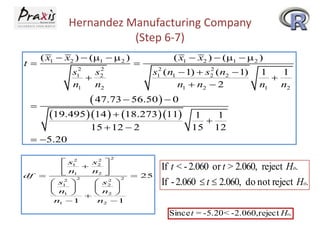Hernandez Manufacturing Company
(Step 6-7)
t

( x1  x2 )  (1   2 )
2
1

2
2



s
s

n1
n2


( x1  x2 )  (1   2 )
2
2
s1 (n1  1)  s2 (n2  1)
n1  n2  2

 47.73  56.50   0
19.495 14   18.27311
15  12  2

1
1

n1 n2

1
1

15 12

 5.20
2

2
2
 s1
s2 
n  n 
 1
2 
df 
 25
2
2
2
2
 s1 
 s2 




 n1    n2 
n1  1
n2  1

If t < - 2.060 or t > 2.060, reject Ho.
If - 2.060  t  2.060, do not reject Ho.
Since t = -5.20 < -2.060,reject Ho.

 