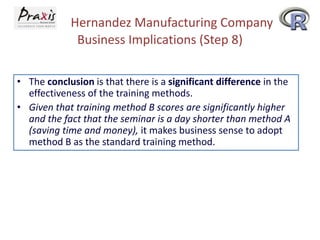 Hernandez Manufacturing Company
Business Implications (Step 8)
• The conclusion is that there is a significant difference in the
effectiveness of the training methods.
• Given that training method B scores are significantly higher
and the fact that the seminar is a day shorter than method A
(saving time and money), it makes business sense to adopt
method B as the standard training method.

 