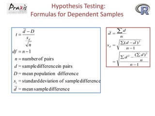 Hypothesis Testing:
Formulas for Dependent Samples
d D
t
sd
n
df  n  1
n  number of pairs
d = sample differencein pairs
D = mean population difference
st = standard deviation of sample difference
d = mean sample difference

d

d

n

sd 

( d  d ) 2
n 1
( d ) 2
d 
n
n 1
2



 