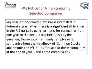 P/E Ratios for Nine Randomly
Selected Companies
Suppose a stock market investor is interested in
determining whether there is a significant difference
in the P/E (price to earnings) ratio for companies from
one year to the next. In an effort to study this
question, the investor randomly samples nine
companies from the Handbook of Common Stocks
and records the P/E ratios for each of these companies
at the end of year 1 and at the end of year 2.

 