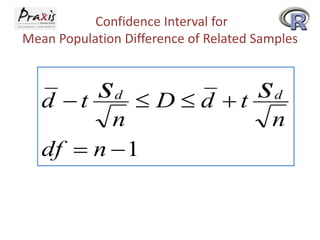Confidence Interval for
Mean Population Difference of Related Samples

d t

s

d

 D  d t

n
df  n  1

s

d

n

 