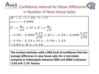 Confidence Interval for Mean Difference
in Number of New-House Sales
df  n  1  18  1  17
t .005,17  2.898
d t

s

d

n

 D  d t

s

d

n

3.27
3.27
 D  3.39  2.898
18
18
 3.39  2.23  D  3.39  2.23
 3.39  2.898

 5.62  D  1.16

The analyst estimates with a 99% level of confidence that the
average difference in new-house sales for a real estate
company in Indianapolis between 2005 and 2006 is between
-5.62 and -1.16 houses.

 