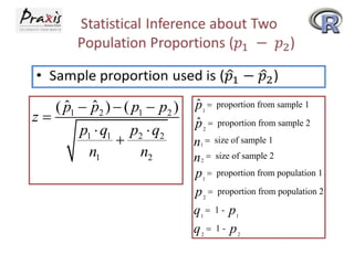 ˆ
ˆ ˆ
( p1  p2 )  ( p1  p2 ) p  proportion from sample 1
z
ˆ
p  proportion from sample 2
p1  q1 p2  q2

n  size of sample 1
n1
n2
n  size of sample 2
1

2

1

2

p  proportion from population 1
p  proportion from population 2
q  1- p
q  1- p
1

2

1

1

2

2

 