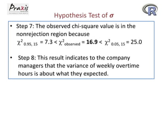 • Step 7: The observed chi-square value is in the
nonrejection region because
c2 0.95, 15 = 7.3 < c2observed = 16.9 < c2 0.05, 15 = 25.0

• Step 8: This result indicates to the company
managers that the variance of weekly overtime
hours is about what they expected.

 