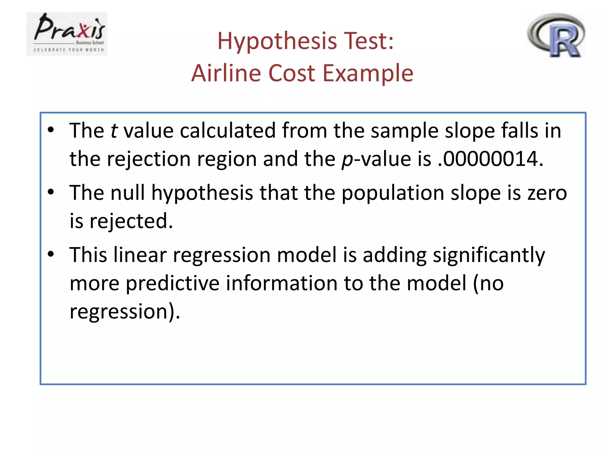 Hypothesis Test:
Airline Cost Example
• The t value calculated from the sample slope falls in
the rejection region and the p-value is .00000014.
• The null hypothesis that the population slope is zero
is rejected.
• This linear regression model is adding significantly
more predictive information to the model (no
regression).
 