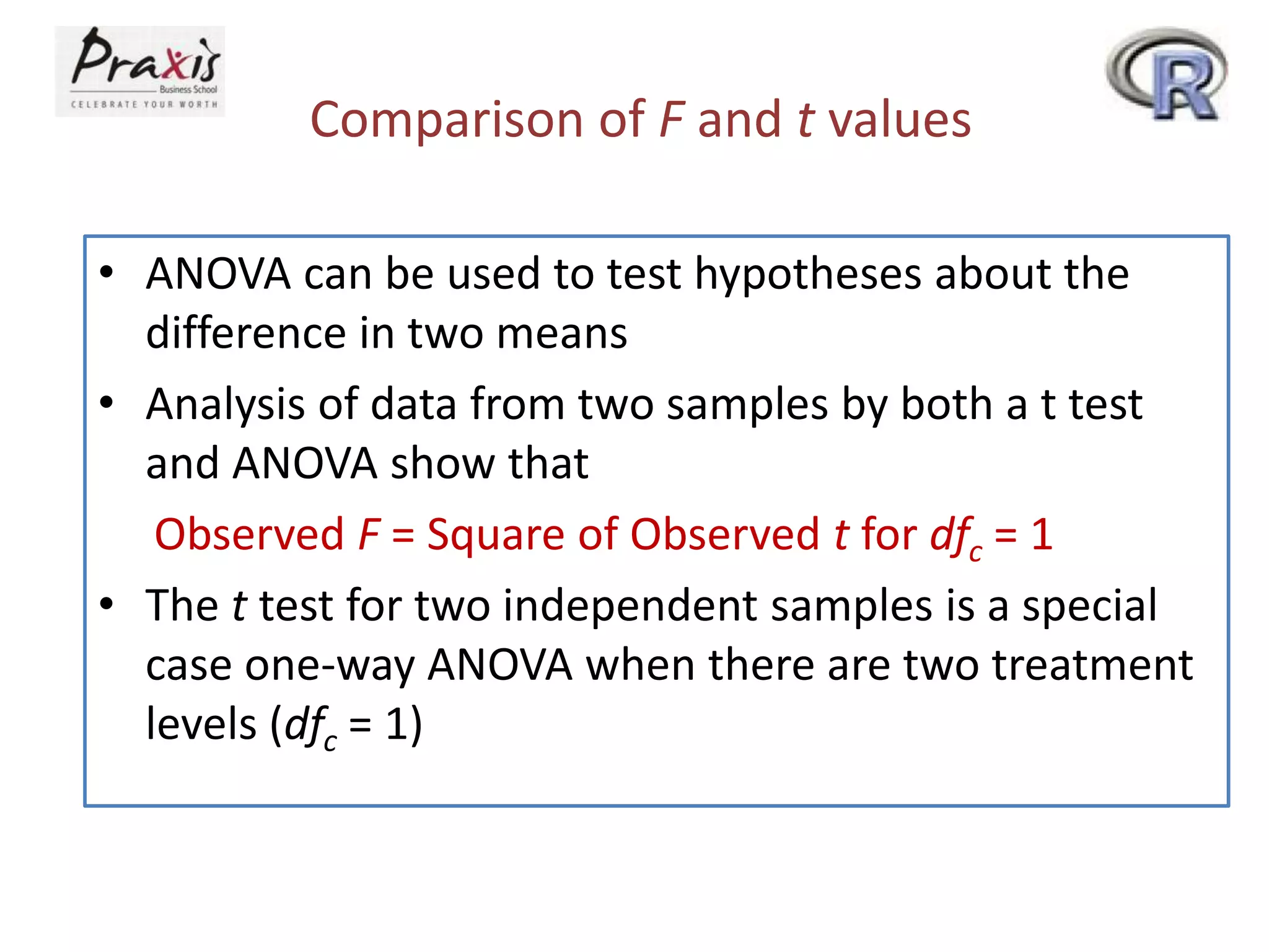 Comparison of F and t values
• ANOVA can be used to test hypotheses about the
difference in two means
• Analysis of data from two samples by both a t test
and ANOVA show that
Observed F = Square of Observed t for dfc = 1
• The t test for two independent samples is a special
case one-way ANOVA when there are two treatment
levels (dfc = 1)
 