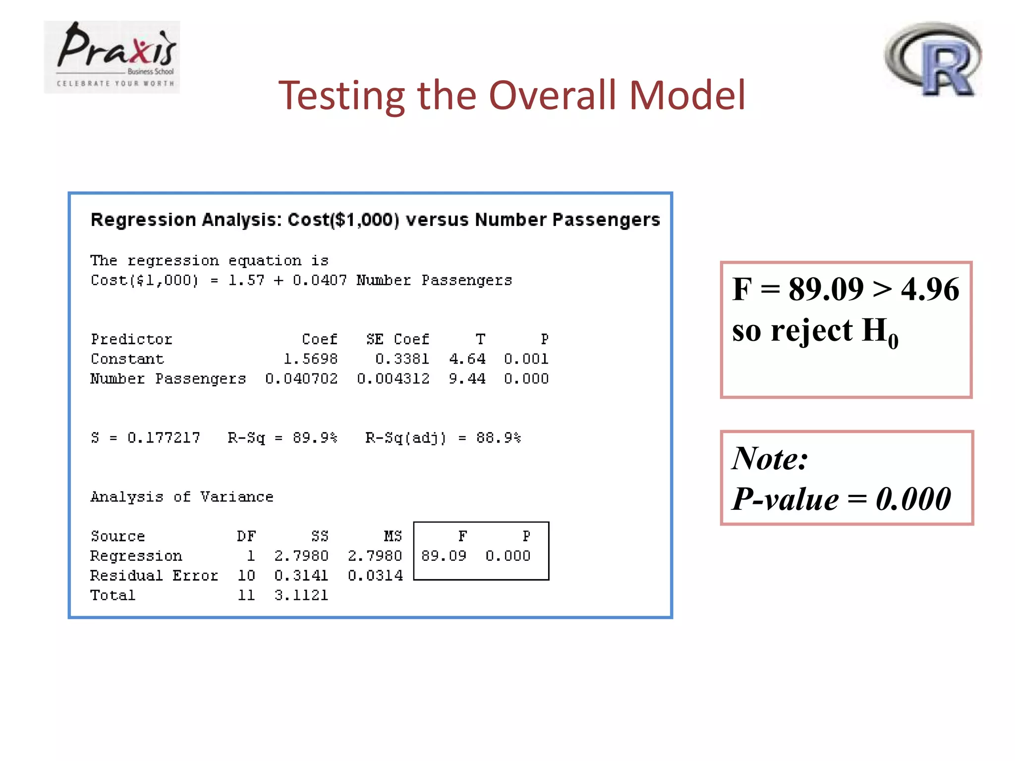 Testing the Overall Model
F = 89.09 > 4.96
so reject H0
Note:
P-value = 0.000
 