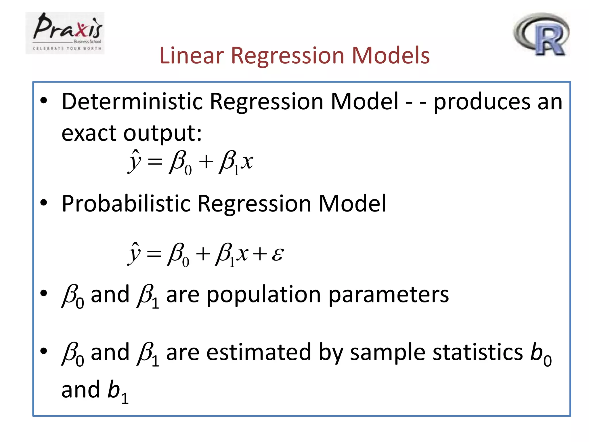Linear Regression Models
• Deterministic Regression Model - - produces an
exact output:
• Probabilistic Regression Model
• 0 and 1 are population parameters
• 0 and 1 are estimated by sample statistics b0
and b1
0 1
ˆy x  
0 1
ˆy x    
 