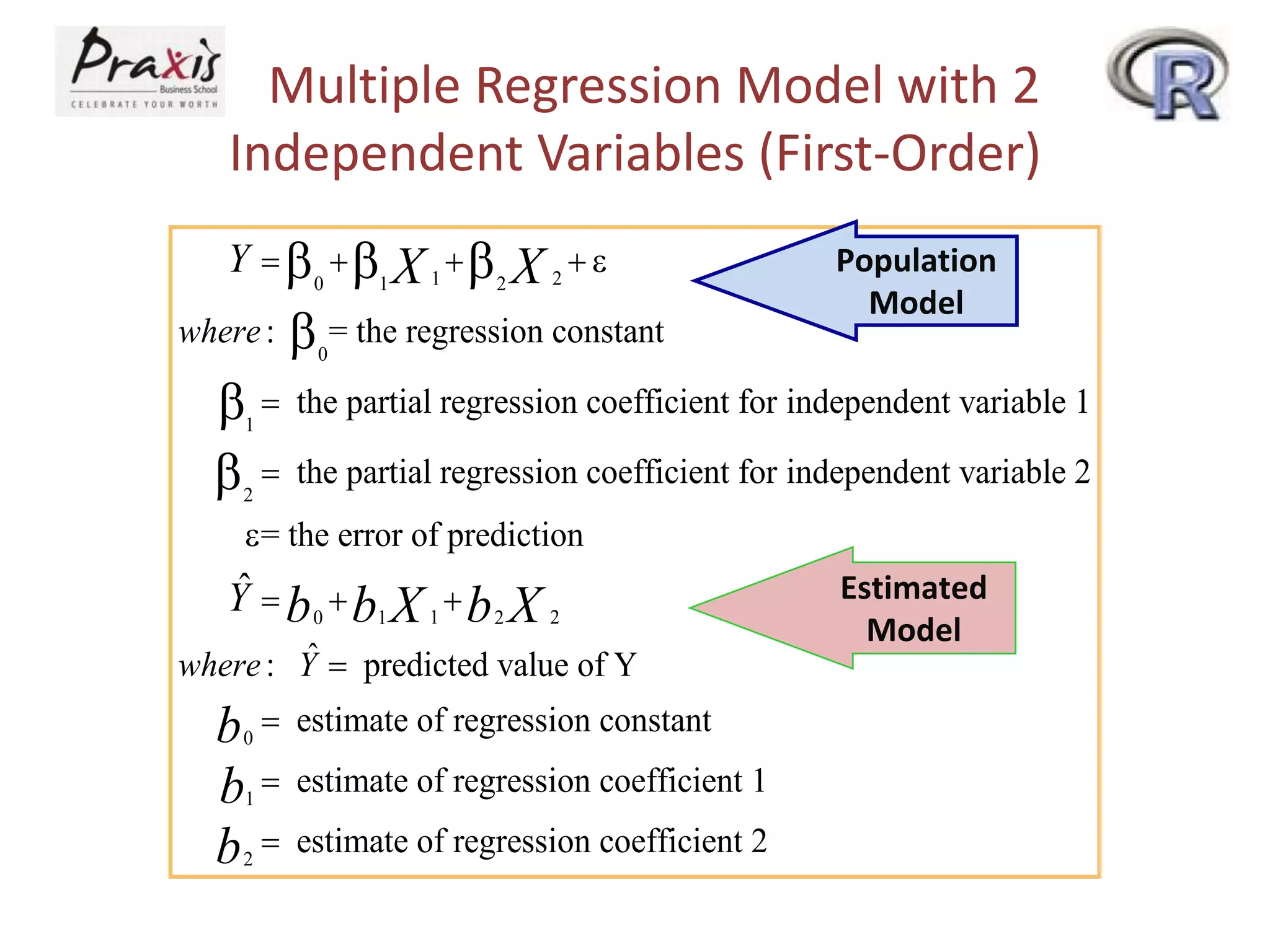 Multiple Regression Model with 2
Independent Variables (First-Order)
1 20 1 2
0
1
2
: = the regression constant
the partial regression coefficient for independent variable 1
the partial regression coefficient for independent variable 2
= the error of pred
where
Y X X    



  



1 20 1 2
0
1
2
iction
ˆ: predicted value of Y
estimate of regression constant
estimate of regression coefficient 1
estimate of regression coefficient 2
ˆ
where Y
Y b b bX X
b
b
b
  




Population
Model
Estimated
Model
 