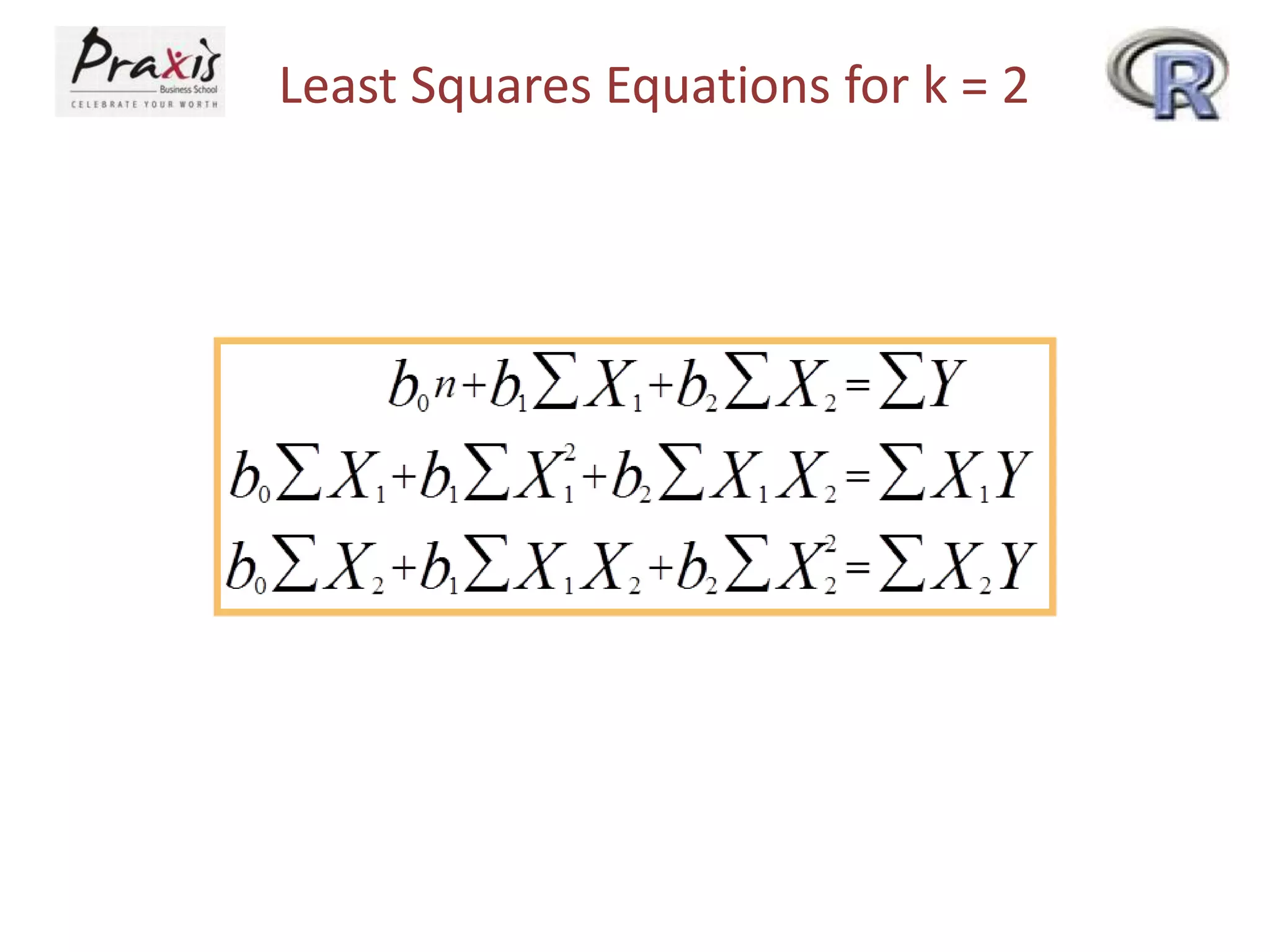 Least Squares Equations for k = 2
 