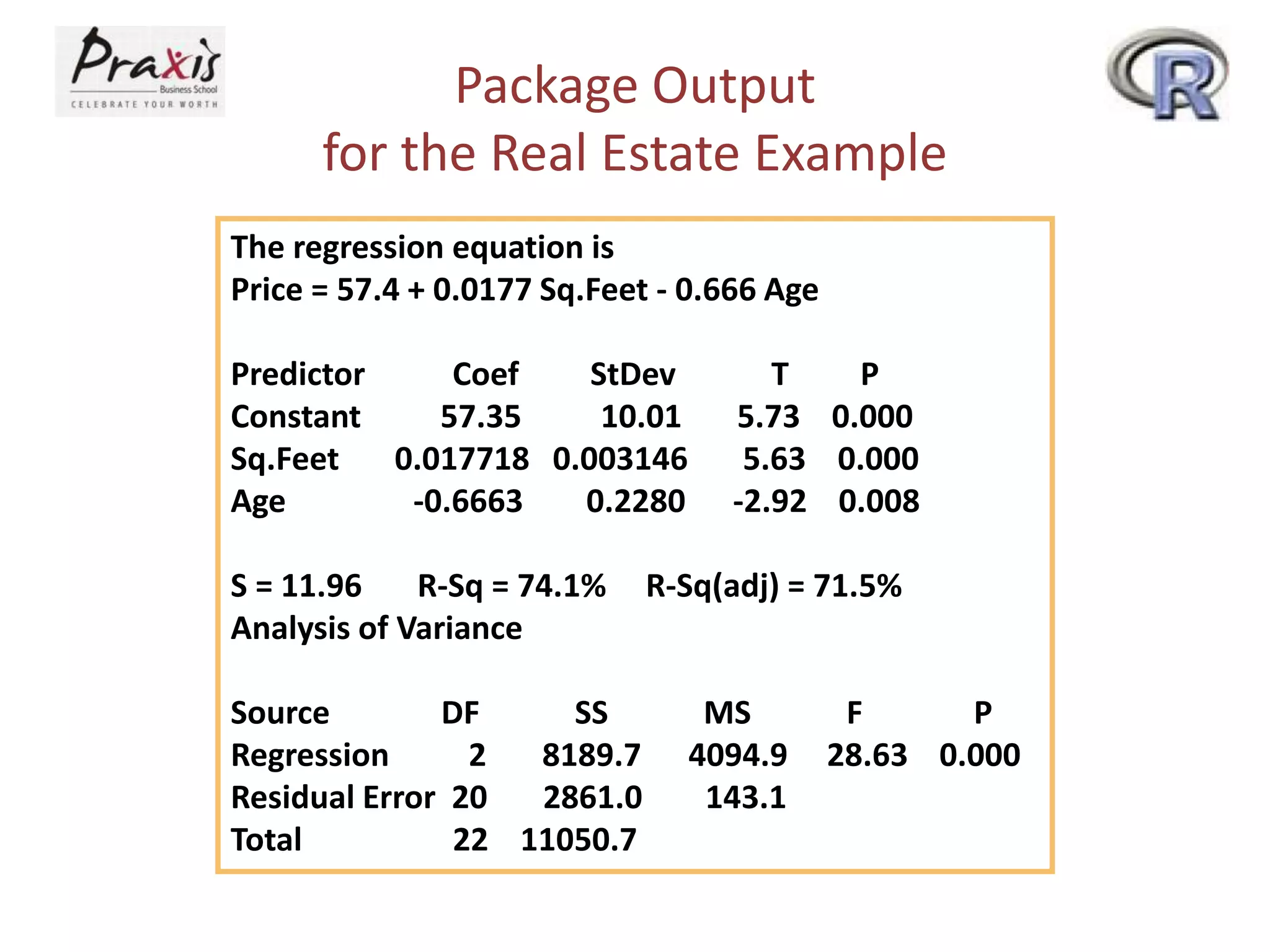 Package Output
for the Real Estate Example
The regression equation is
Price = 57.4 + 0.0177 Sq.Feet - 0.666 Age
Predictor Coef StDev T P
Constant 57.35 10.01 5.73 0.000
Sq.Feet 0.017718 0.003146 5.63 0.000
Age -0.6663 0.2280 -2.92 0.008
S = 11.96 R-Sq = 74.1% R-Sq(adj) = 71.5%
Analysis of Variance
Source DF SS MS F P
Regression 2 8189.7 4094.9 28.63 0.000
Residual Error 20 2861.0 143.1
Total 22 11050.7
 
