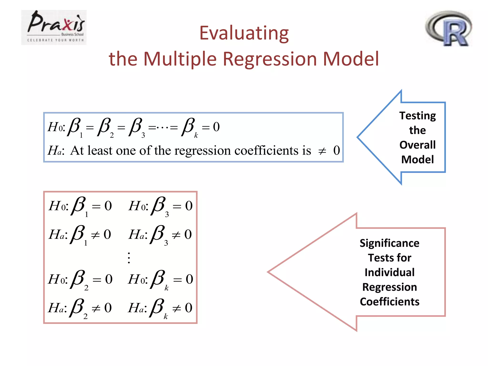 Evaluating
the Multiple Regression Model
H
H
k
a
0
1 2 3
0:
:
       


At least one of the regression coefficients is 0
H
H
H
H
H
H
H
H
a a
a
k
a
k
0
1
1
0
3
3
0
2
2
0
0
0
0
0
0
0
0
0
:
:
:
:
:
:
:
:

















Significance
Tests for
Individual
Regression
Coefficients
Testing
the
Overall
Model
 