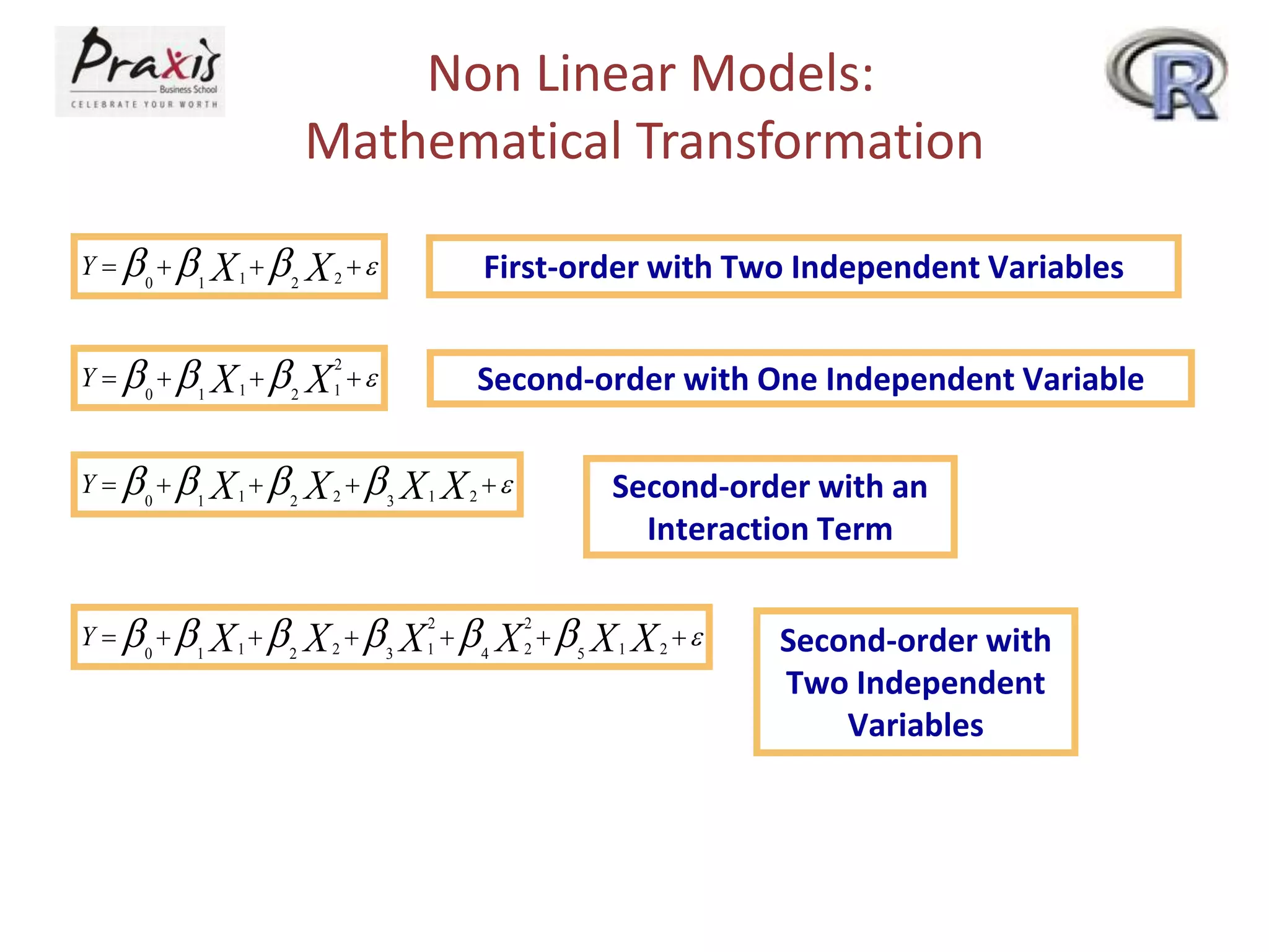 Non Linear Models:
Mathematical Transformation
Y X X   0 1 1 2 2    First-order with Two Independent Variables
Second-order with One Independent Variable
Second-order with an
Interaction Term
Second-order with
Two Independent
Variables
Y X X   0 1 1 2 1
2
   
Y X X X X    0 1 1 2 2 3 1 2    
Y X X X X X X      0 1 1 2 2 3 1
2
4 2
2
5 1 2      
 