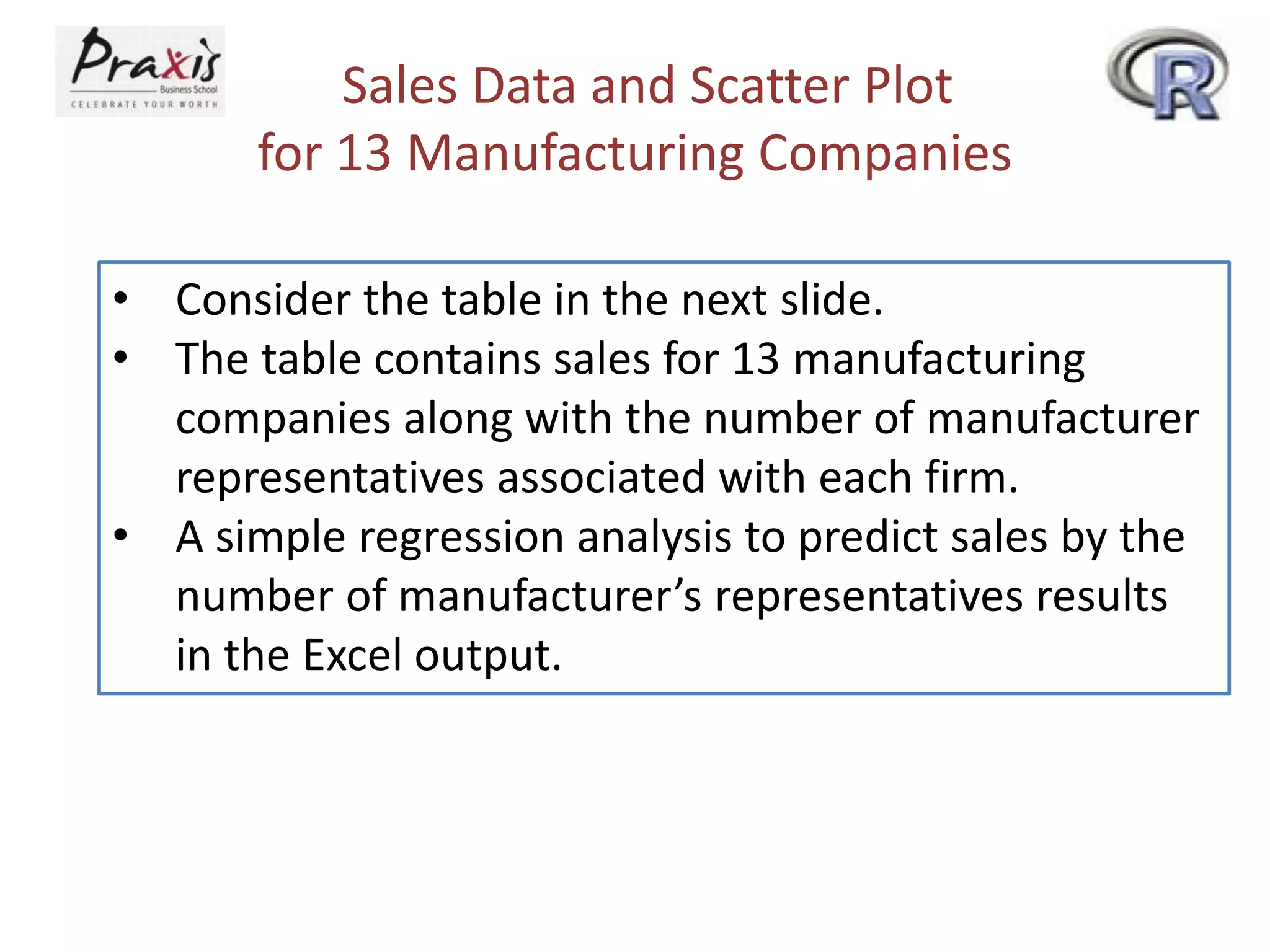 Sales Data and Scatter Plot
for 13 Manufacturing Companies
• Consider the table in the next slide.
• The table contains sales for 13 manufacturing
companies along with the number of manufacturer
representatives associated with each firm.
• A simple regression analysis to predict sales by the
number of manufacturer’s representatives results
in the Excel output.
 