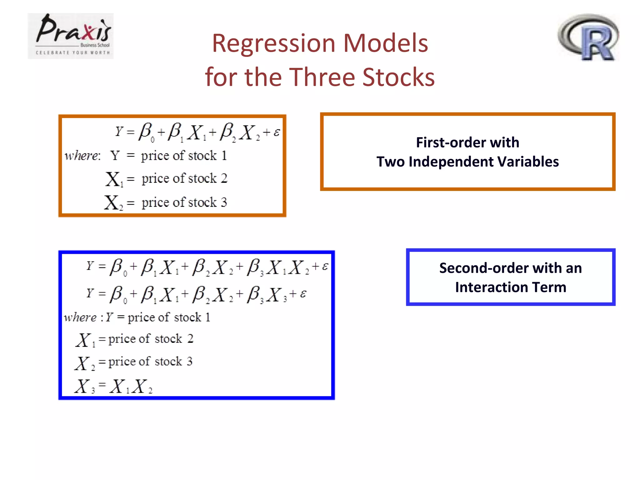 Regression Models
for the Three Stocks
First-order with
Two Independent Variables
Second-order with an
Interaction Term
 