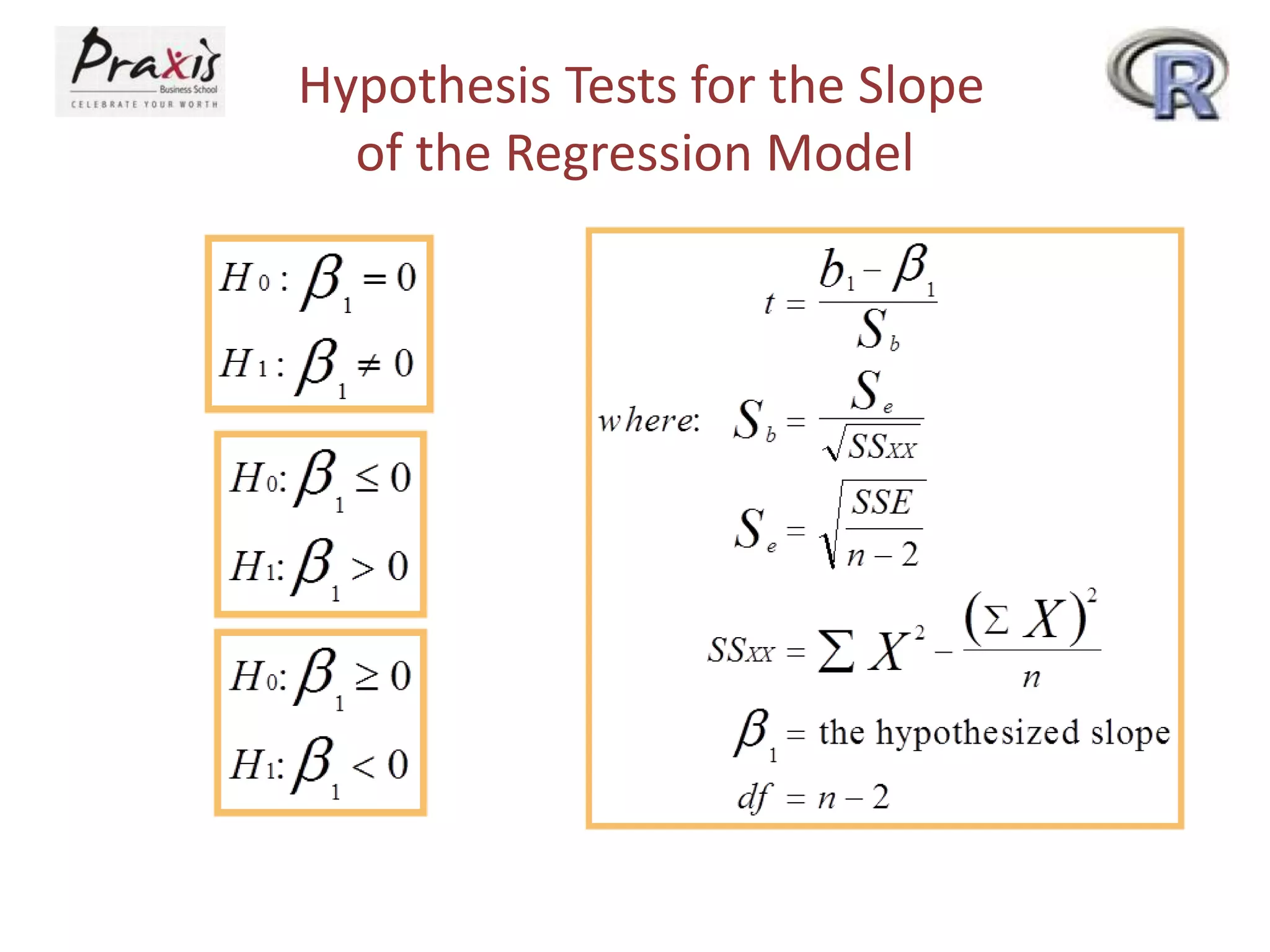 Hypothesis Tests for the Slope
of the Regression Model
 