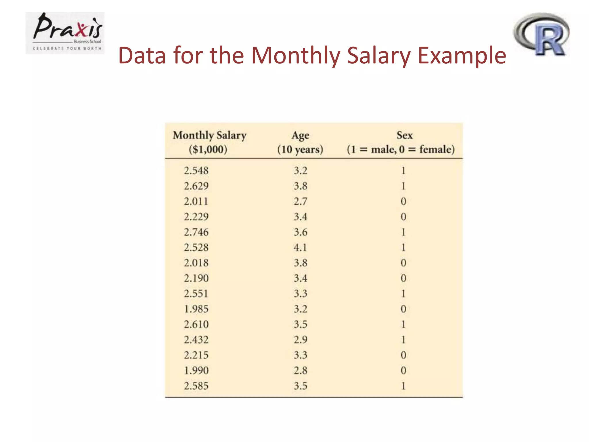 Data for the Monthly Salary Example
 