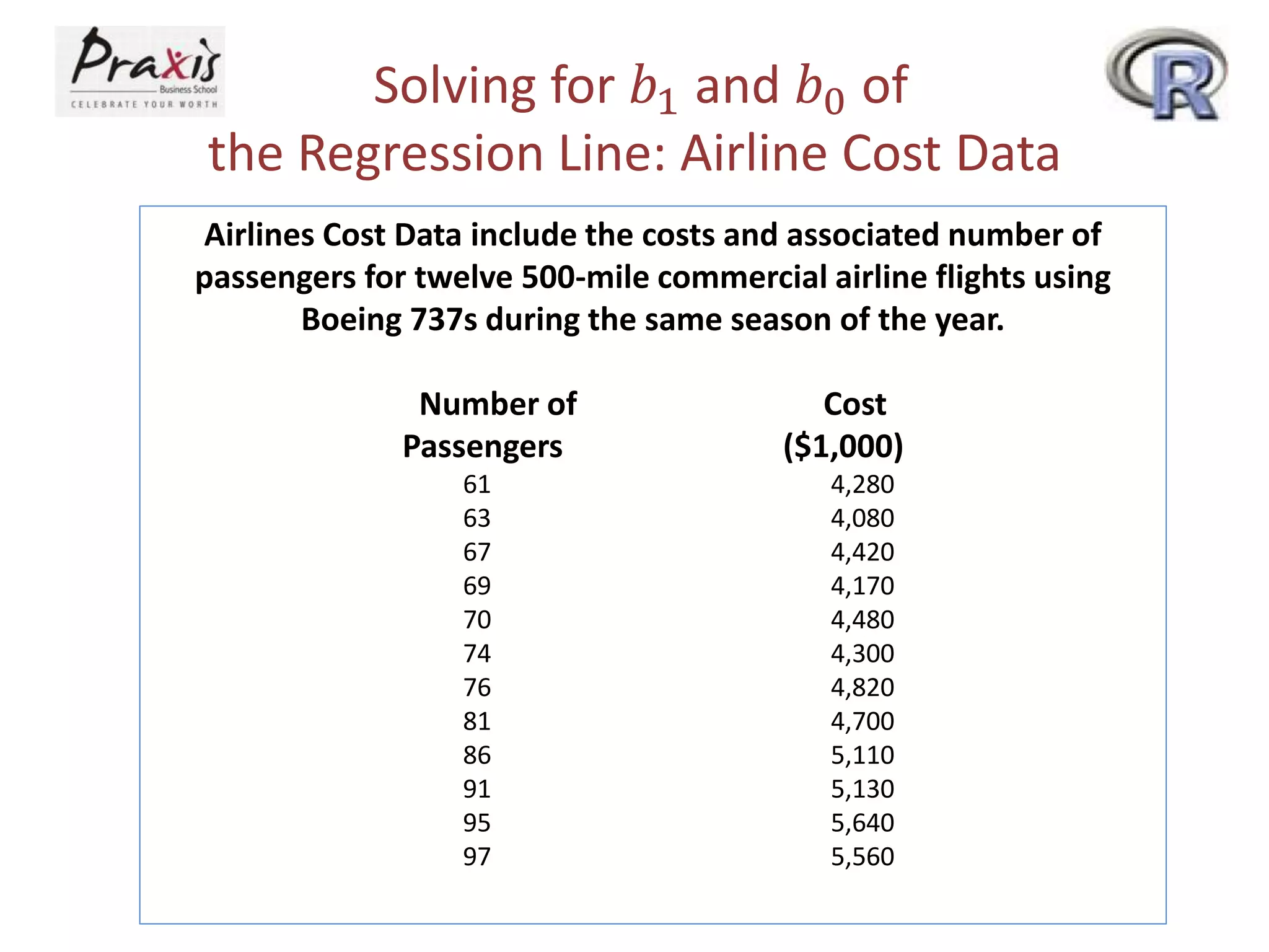 Solving for 𝑏1 and 𝑏0 of
the Regression Line: Airline Cost Data
Airlines Cost Data include the costs and associated number of
passengers for twelve 500-mile commercial airline flights using
Boeing 737s during the same season of the year.
Number of Cost
Passengers ($1,000)
61 4,280
63 4,080
67 4,420
69 4,170
70 4,480
74 4,300
76 4,820
81 4,700
86 5,110
91 5,130
95 5,640
97 5,560
 