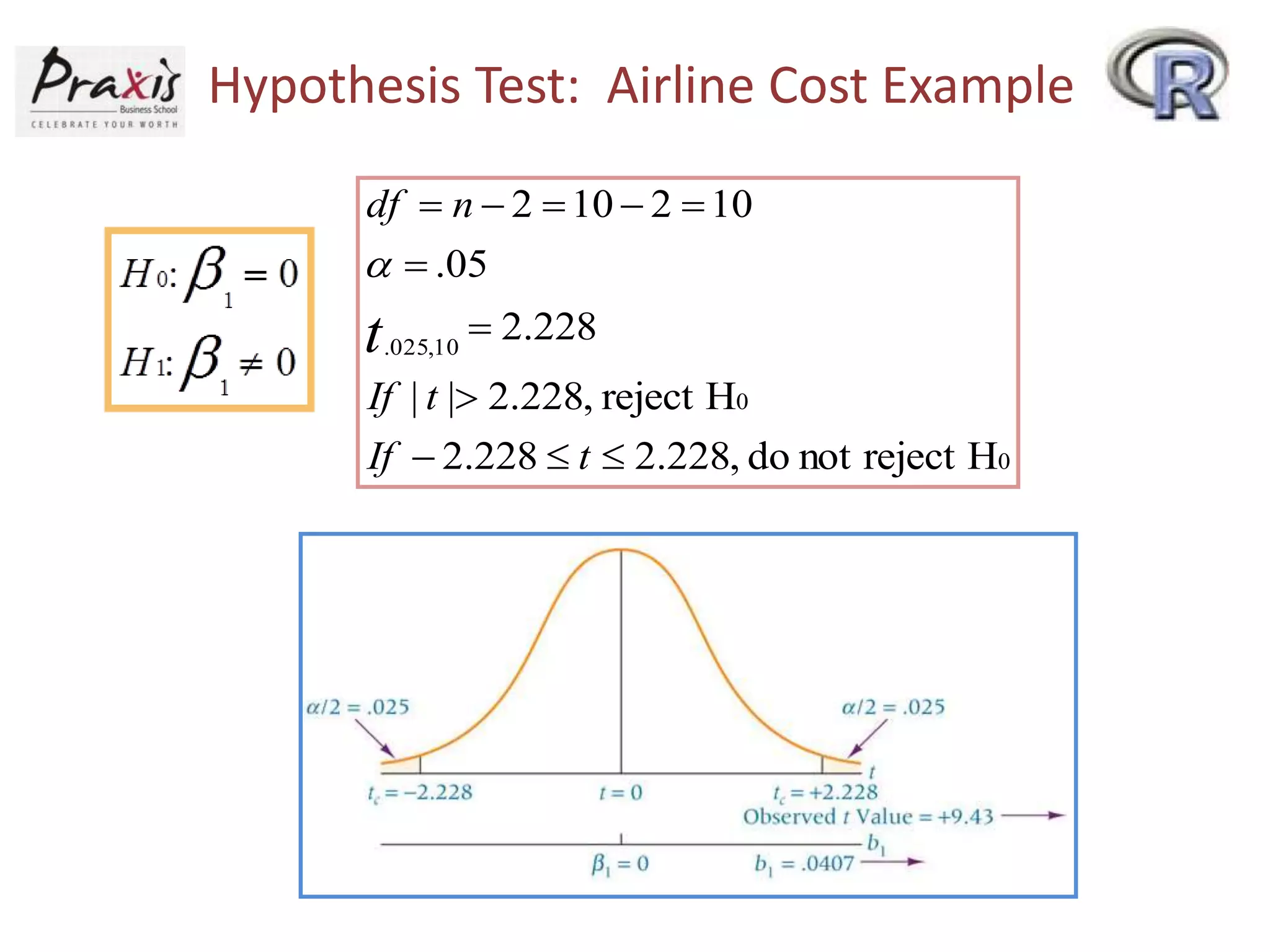 Hypothesis Test: Airline Cost Example
0
0
10,025.
Hrejectnotdo,228.2228.2
Hreject,228.2||
228.2
05.
102102





tIf
tIf
ndf
t

 