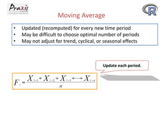 Moving Average
• Updated (recomputed) for every new time period
• May be difficult to choose optimal number of periods
• May not adjust for trend, cyclical, or seasonal effects
Update each period.
 