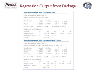 Regression Output from Package
 