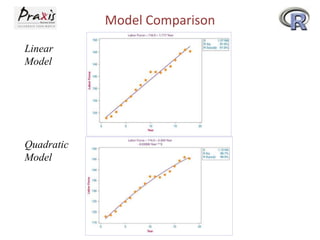 Model Comparison
Linear
Model
Quadratic
Model
 