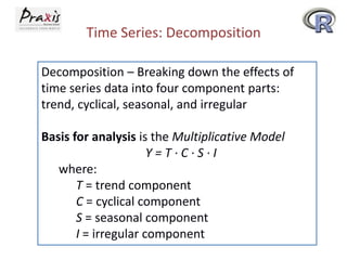 Time Series: Decomposition
Decomposition – Breaking down the effects of
time series data into four component parts:
trend, cyclical, seasonal, and irregular
Basis for analysis is the Multiplicative Model
Y = T · C · S · I
where:
T = trend component
C = cyclical component
S = seasonal component
I = irregular component
 