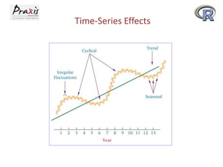 Time-Series Effects
 