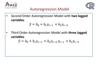 Autoregression Model
 