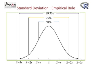 Standard Deviation : Empirical Rule
99.7%
95%
68%

x 3s

x 2s

x s

x

x s

x 2s

x 3s

 