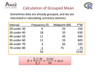 Calculation of Grouped Mean
Sometimes data are already grouped, and we are
interested in calculating summary statistics
Interval
20-under 30
30-under 40
40-under 50
50-under 60
60-under 70
70-under 80

Frequency (f)
6
18
11
11
3
1
50

Midpoint (M)
25
35
45
55
65
75

f*M
150
630
495
605
195
75
2150

 