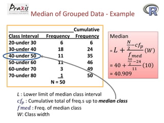 Median of Grouped Data - Example
Class Interval
20-under 30
30-under 40
40-under 50
50-under 60
60-under 70
70-under 80

Cumulative
Frequency Frequency
6
6
18
24
11
35
11
46
3
49
1
50
N = 50

 