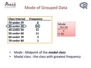 Mode of Grouped Data
Class Interval
20-under 30
30-under 40
40-under 50
50-under 60
60-under 70
70-under 80

Frequency
6
18
11
11
3
1

• Mode : Midpoint of the modal class
• Modal class : the class with greatest frequency

 