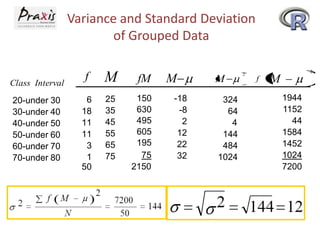 Variance and Standard Deviation
of Grouped Data
Class Interval

20-under 30
30-under 40
40-under 50
50-under 60
60-under 70
70-under 80

f

M

fM

6
18
11
11
3
1
50

25
35
45
55
65
75

150
630
495
605
195
75
2150

M
-18
-8
2
12
22
32

M
324
64
4
144
484
1024

2

2

f

M
1944
1152
44
1584
1452
1024
7200

 