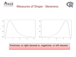 0.00

0.00

0.05

0.05

y

y

0.10

0.10

0.15

0.15

Measures of Shape - Skewness

0

5

10
x

15

20

0

5

10

15

x

Positively- or right-skewed vs. negatively- or left-skewed

20

 