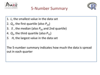 5-Number Summary

 
