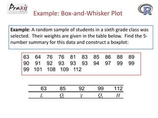 Example: Box-and-Whisker Plot
Example: A random sample of students in a sixth grade class was
selected. Their weights are given in the table below. Find the 5number summary for this data and construct a boxplot:
63 64 76 76 81 83
90 91 92 93 93 93
99 101 108 109 112

63
L

85
Q1

92
~
x

85
94

99
Q3

86
97

88
99

112
H

89
99

 
