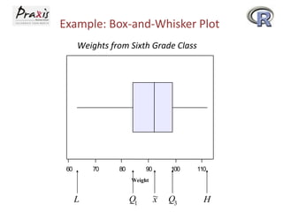 Example: Box-and-Whisker Plot
Weights from Sixth Grade Class

60

70

80

90

100

110

Weight

L

Q1

~
x

Q3

H

 