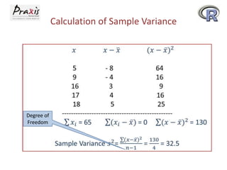 Calculation of Sample Variance

Degree of
Freedom

 