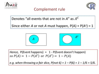 Complement rule

 